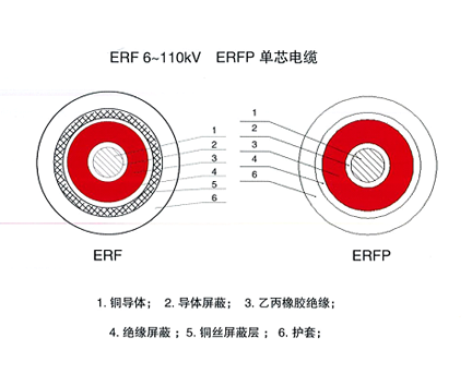 ERF 8.7/15KV 1*50電纜