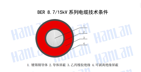 BER 8.7/15kv 1*35 電纜