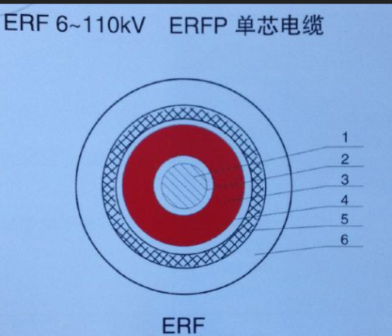 漢河電纜ERF 8.7/15KV 1*630 乙丙橡膠絕緣軟電纜